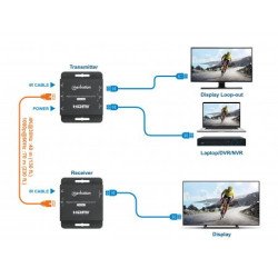 Kit extensor de HDMI sobre Ethernet 4K@30Hz (168397)