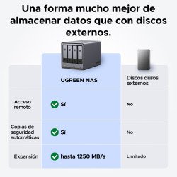 NAS Ugreen NASync DXP4800 Plus, NAS, Escritorio, Intel® Pentium® Gold, 8505, 8 GB, DDR5