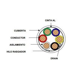 Bobina de cable de 152 metros de 3 pares calibre 20 blindado para aplicaciones en control de acceso, audio e instrumentación