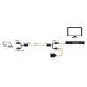 Kit de transceptores activos con alimentación (12V/24VCD/AC) TurboHD para aplicaciones de video por UTP Cat5e/6 en HD