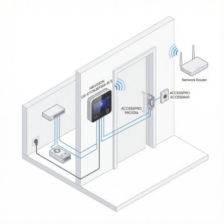 Terminal Min Moe WiFi, Touch de Reconocimiento Facial y Huella con Bat