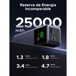 Ugreen 25000mAh 200W Fast Charging Powerbank Gris