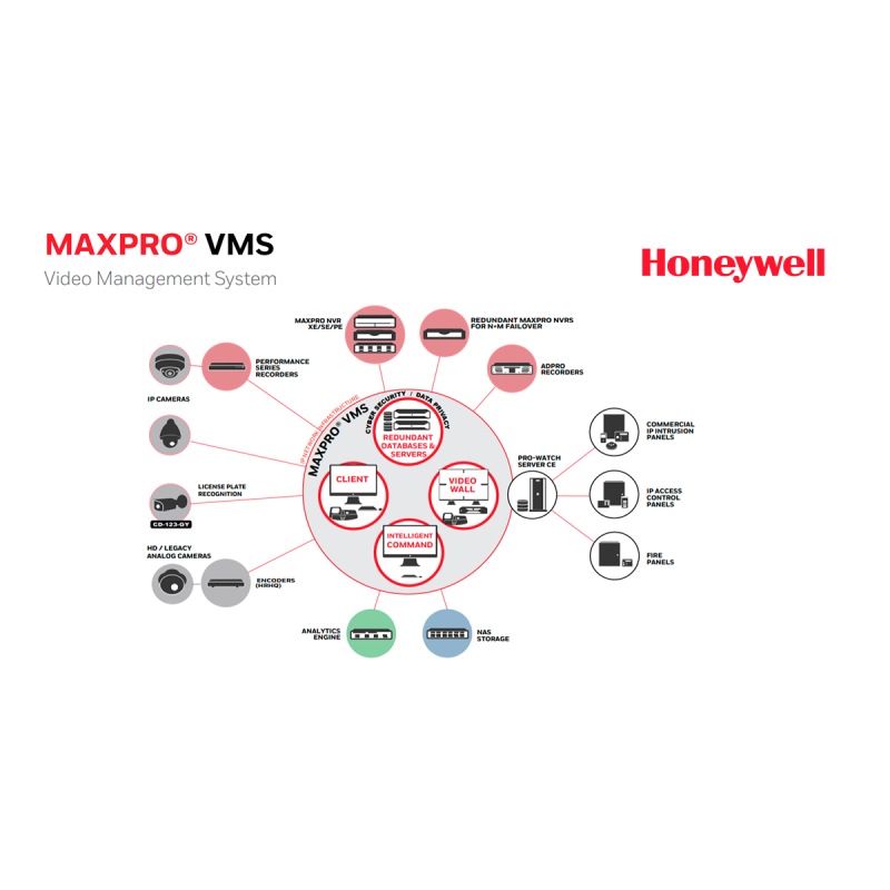 Anualidad de soporte maxpro vms