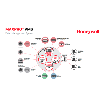 Anualidad de soporte maxpro vms