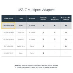Adaptador de Audio y Video StarTech.com CDPVGDVHDMDP - Plata