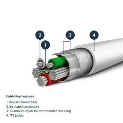 Cable de 2m USB a lightning - certificado mfi - blanco - Startech.com mod. RUSBltmm2m