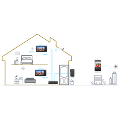 Frente de calle alámbrico, independiente, ángulo visión 107 grados, apertura de puerta remota, con tarjeta o