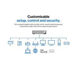 Switch PoE Administrable Linksys LGS328PC - Negro, 250 W, 24 + 4 SFP