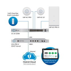 Paquete de Switch Poe 24 Puertos RJ45 y 2 Puertos SFP + Par de transceptores de fibra óptica SFP monomodo hasta 20km + Jumper Si