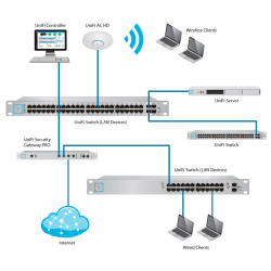Paquete de Switch Poe 24 Puertos RJ45 y 2 Puertos SFP + Par de transceptores de fibra óptica SFP monomodo hasta 20km + Jumper Si