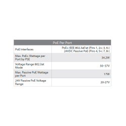 Paquete de Switch Poe 24 Puertos RJ45 y 2 Puertos SFP + Par de transceptores de fibra óptica SFP monomodo hasta 20km + Jumper Si