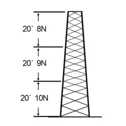 Torre especial autosoportada robusta de 18 m. Línea ssv heavy duty (se